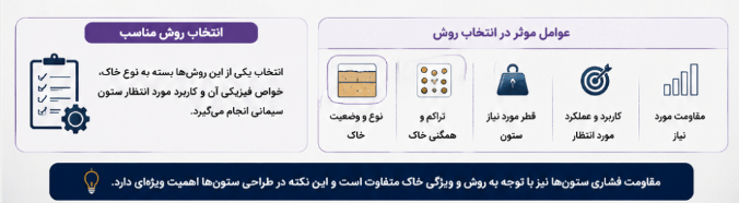 تزریق پرفشار یا جت گروتینگ