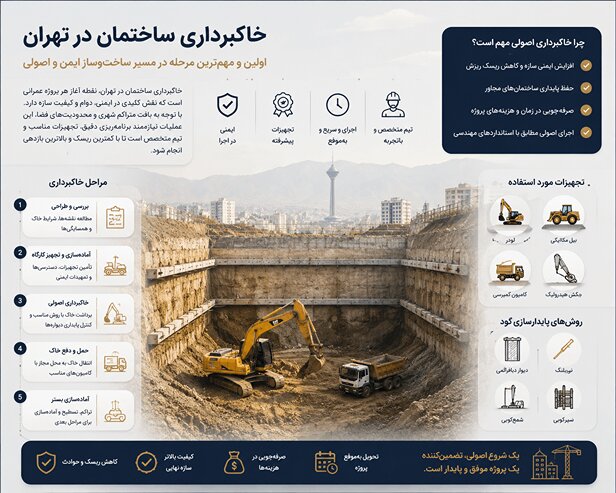 خاکبرداری در شهر تهران 
